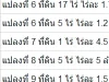 ขายที่ดิน 1 ไร่ บางนาง ชลบุรี 6 ล้าน ติดถนน