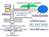 ขายโครงการสวนเกษตรผสมผสาน200ไร่ มีลำธารไหลผ่านกลางที่ดินสวยมาก มีน้ำใช้ตลอดทั้งปี ที่ดินเป็นที่เชิงเขาสวยมากจริงๆ