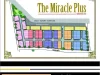 ขายอาคารพาณิชย์โครงการ miracle plus เพชรเกษม 63