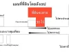 ขายที่ดิน 30 ไร่ ถนนชายทะเล-บางขุนเทียน เหมาะทำโครงการ