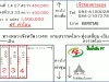 ที่ดินแบ่งขาย นส3ก ทุ่งเสลี่ยม ติดถนนหลวง เจ้าของขายเอง ต่อรองได้