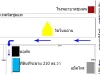 ขายที่ดินถมแล้ว ขนาด 210 ตรวา ใกล้เทคนิคชุมแพ