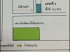 ขายที่ดิน 151 ตรวห่างถนนทางเข้าสนามบินขอนแก่น 100 เมตร